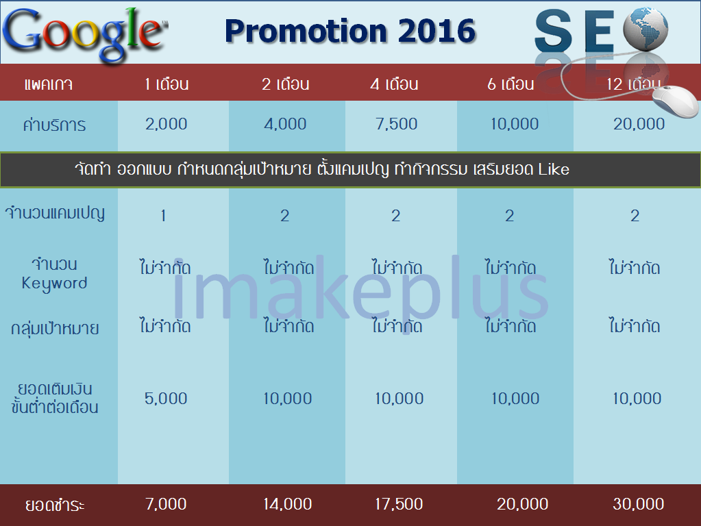 โฆษณา google
